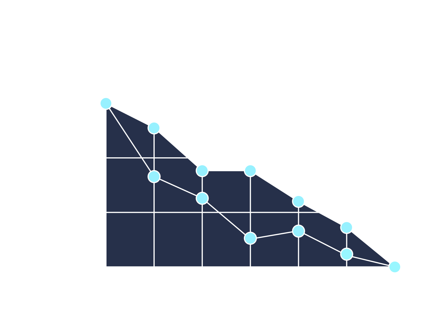 Need lowering your network OPEX?