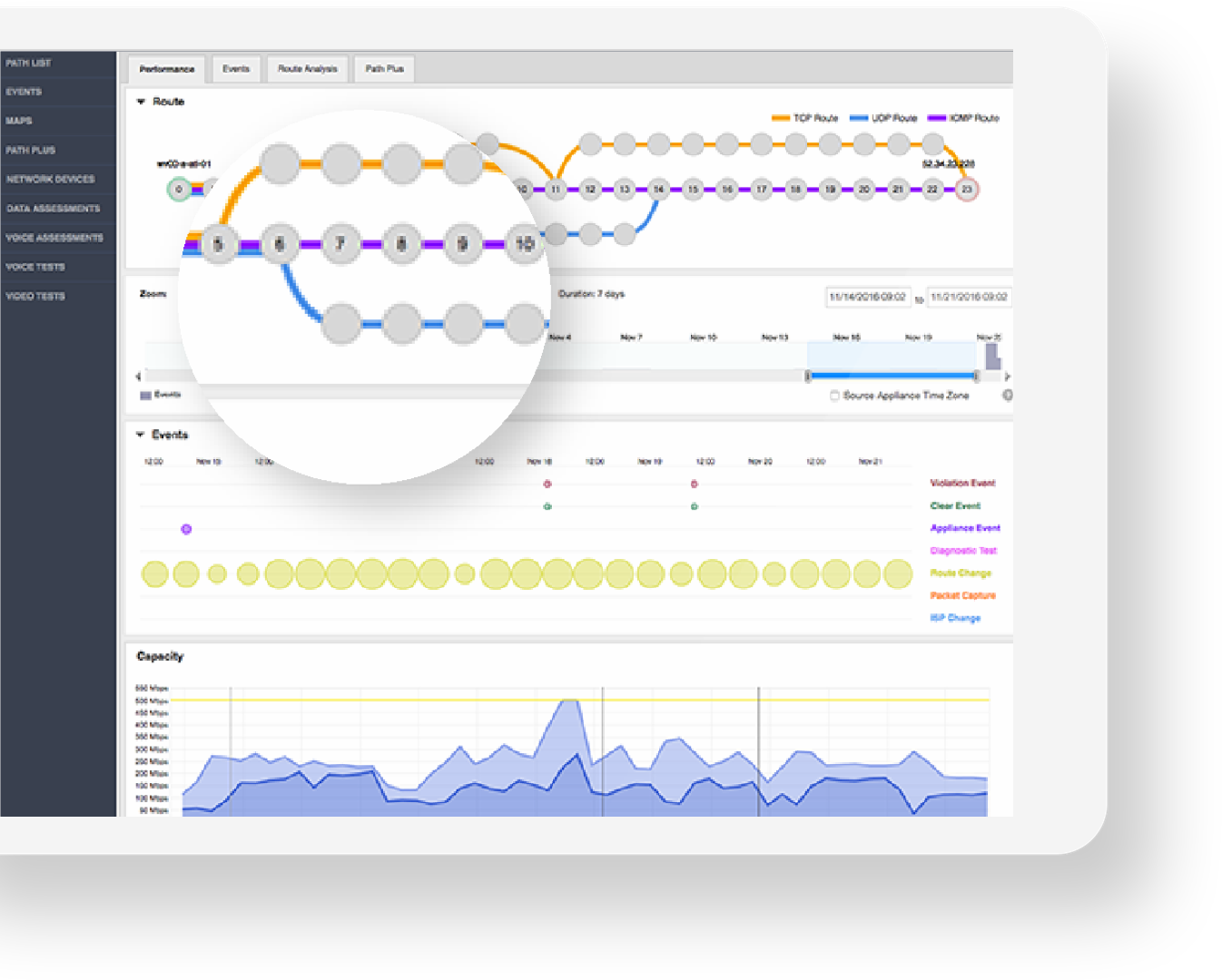 Need an independent view of your network?